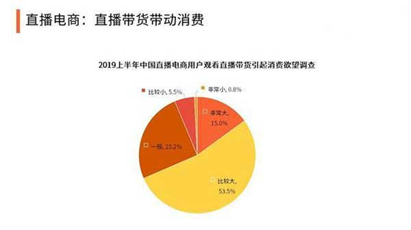 直播-带动消费