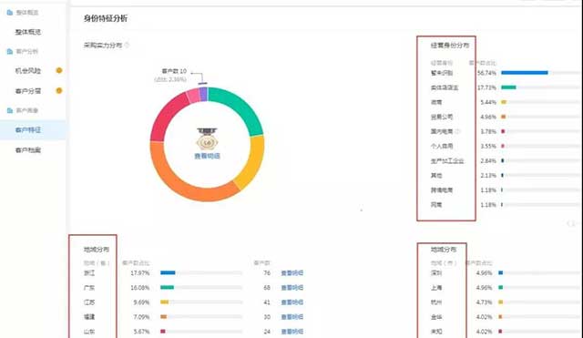 客户画像身份特征分析