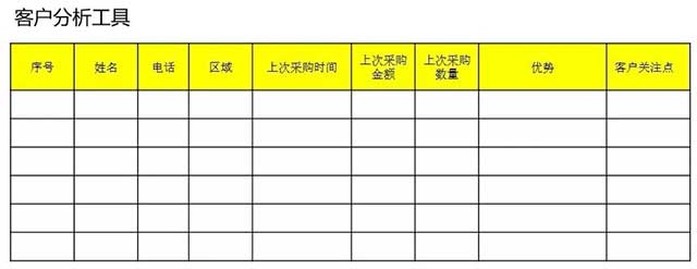 客户分析工具