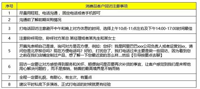 消费品客户回访注意事项